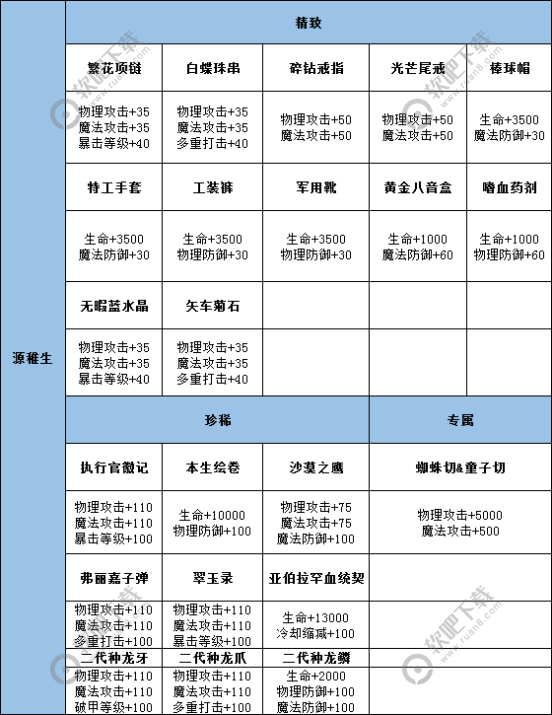 龙族幻想源稚生人物介绍_龙族幻想源稚生详细介绍（图文）