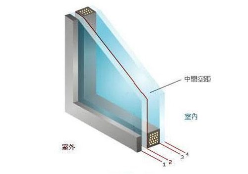 真空玻璃漏气怎么办