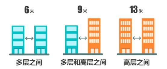 住宅日照时间国家标准是什么