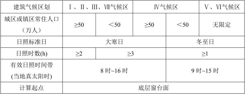 住宅日照时间国家标准是什么