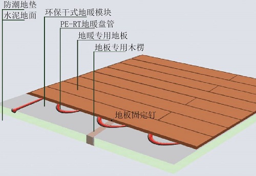 地暖上铺地砖的要求是什么