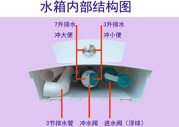 坐便水箱总是上水不停怎么弄