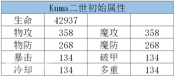 龙族幻想宠物怎么获得_龙族幻想6种宠物获取方法（图文）