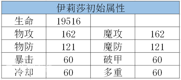 龙族幻想宠物怎么获得_龙族幻想6种宠物获取方法（图文）