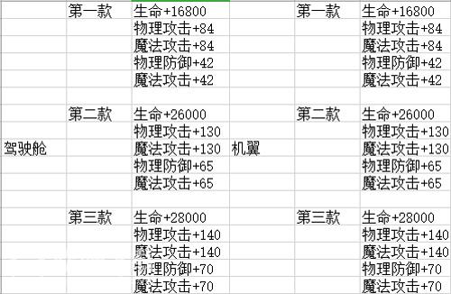 龙族幻想坐骑改装属性加成_龙族幻想坐骑改装属性加成详细介绍（图文）