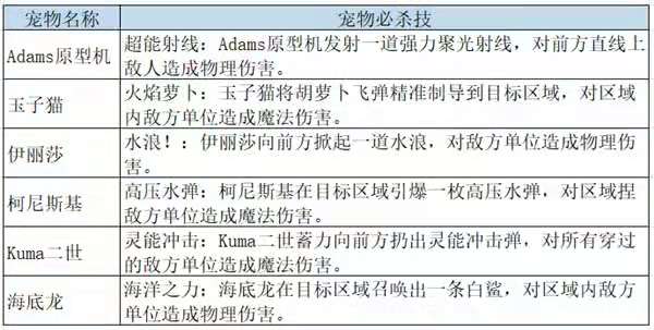 龙族幻想宠物技能介绍_龙族幻想宠物技能详细介绍（图文）