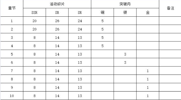 精灵食肆完成后传有什么条件_精灵食肆后传完成条件（图文）