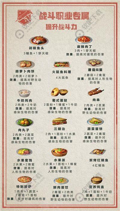 明日之后职业专属食谱大全_各职业专属食谱汇总（图文）