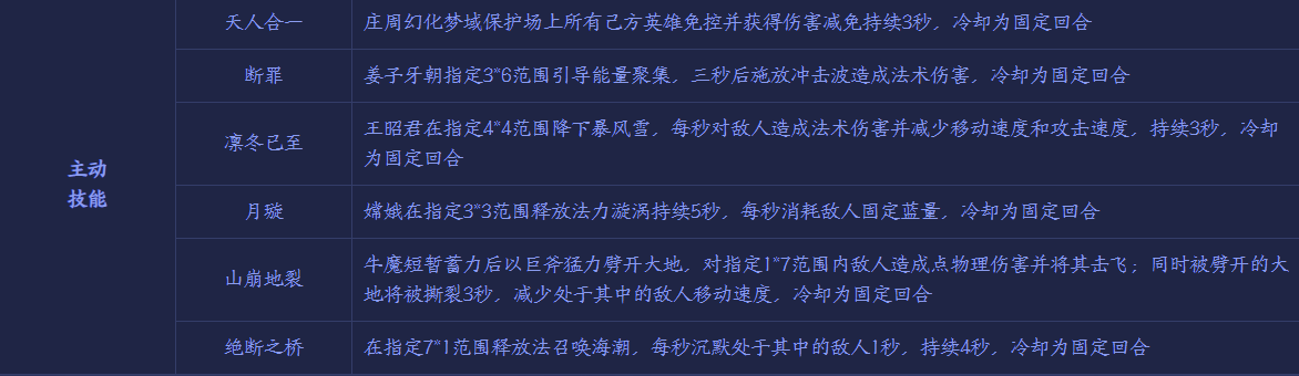 王者模拟战主动技能有哪些_王者模拟战主动技能天赋介绍（图文）