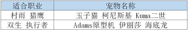 龙族幻想宠物技能介绍_龙族幻想宠物技能详细介绍（图文）