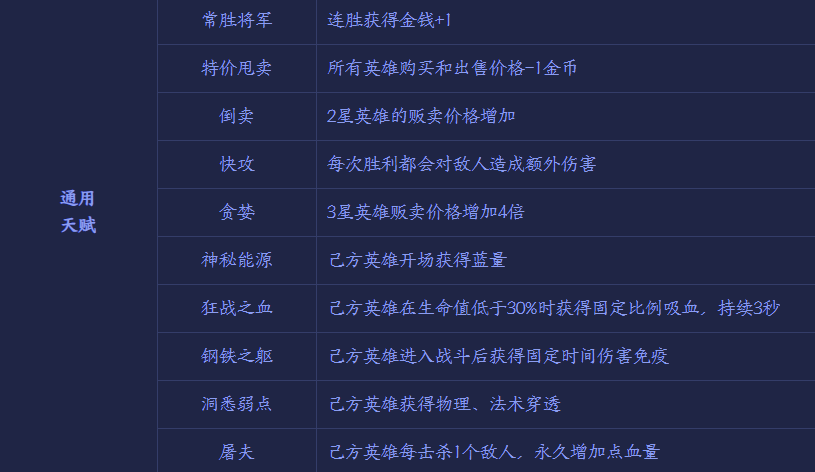 王者模拟战通用天赋有哪些_王者模拟战通用天赋详情介绍（图文）