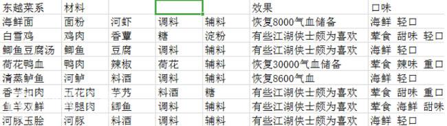 天涯明月刀手游厨师菜谱大全_天涯明月刀手游厨师菜谱一览（图文）