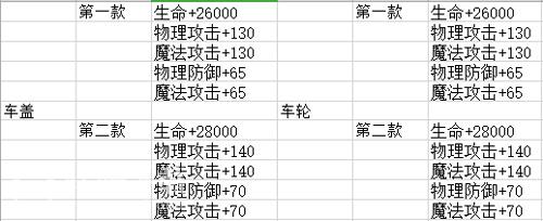 龙族幻想坐骑改装属性加成_龙族幻想坐骑改装属性加成详细介绍（图文）