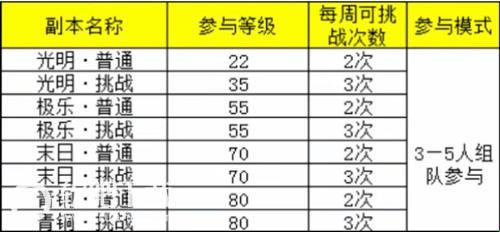 龙族幻想日常玩法有哪些_龙族幻想日常玩法普及（图文）