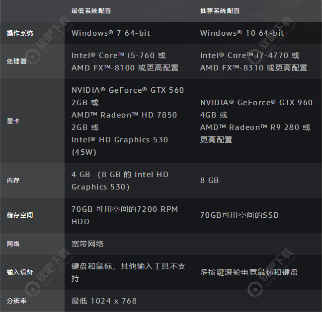 魔兽世界怀旧服电脑配置要求_最低PC/Mac配置要求（图文）