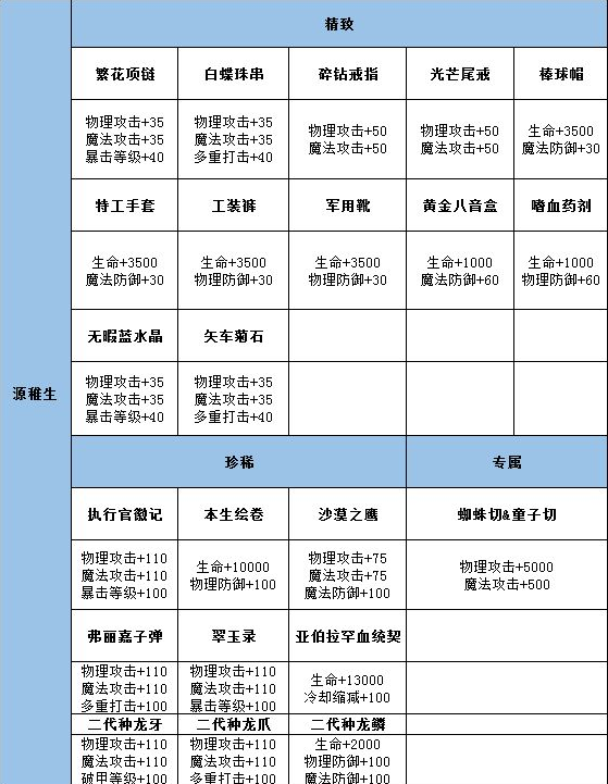 龙族幻想源稚生怎么提升_龙族幻想源稚生提升攻略（图文）