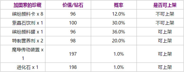 龙族幻想加图索晚宴活动介绍_龙族幻想加图索晚宴详情（图文）