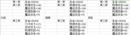 龙族幻想坐骑改装属性加成_龙族幻想坐骑改装属性加成详细介绍（图文）