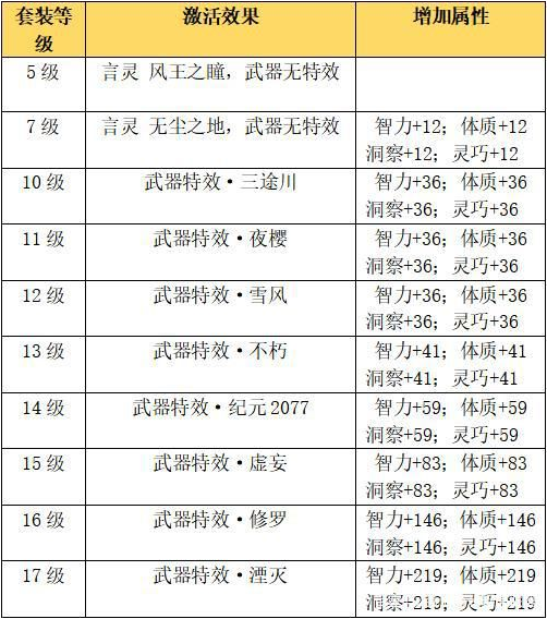 龙族幻想武器如何发光_龙族幻想武器发光攻略（图文）