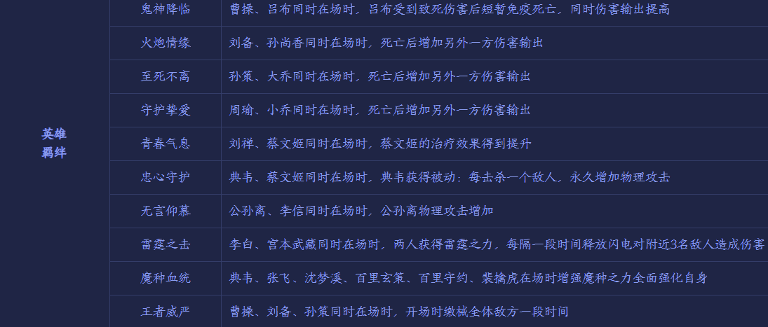 王者模拟战英雄羁绊天赋有哪些_王者模拟战英雄羁绊天赋介绍（图文）