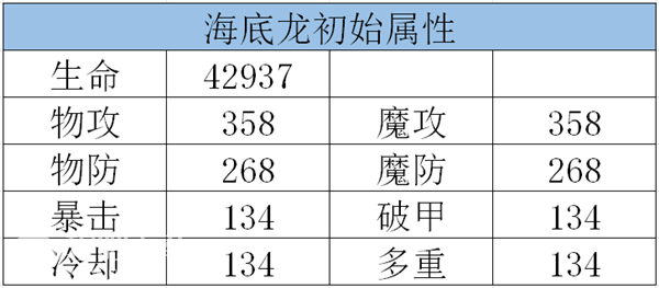 龙族幻想宠物怎么获得_龙族幻想6种宠物获取方法（图文）