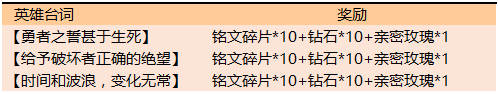 勇者之誓甚于生死是谁的台词_王者荣耀勇者之誓甚于生死台词介绍（图文）