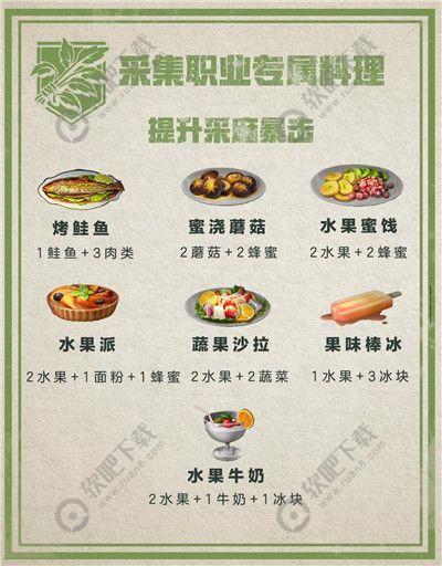 明日之后采麻工专属料理有哪些_采麻工专属料理食谱总汇（图文）