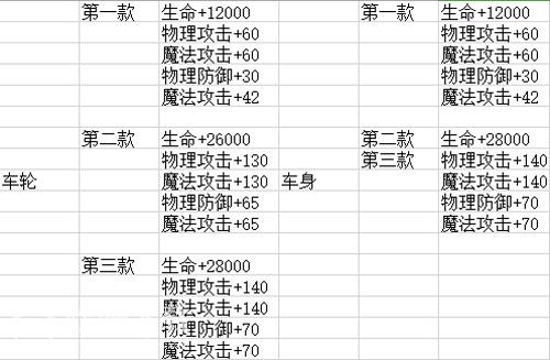 龙族幻想坐骑改装属性加成_龙族幻想坐骑改装属性加成详细介绍（图文）