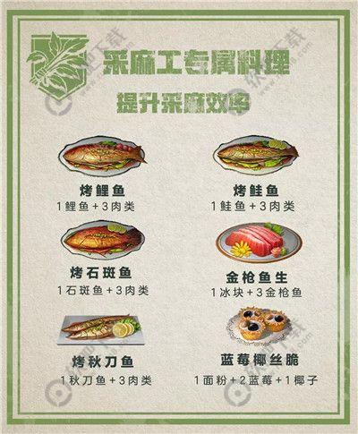 明日之后职业专属食谱大全_各职业专属食谱汇总（图文）