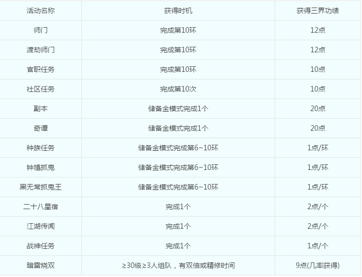 梦幻西游新三界区会全服放出吗_梦幻西游新三界区的规则是什么（图文）