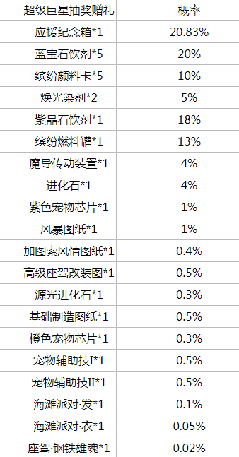 龙族幻想超级巨星活动概率_龙族幻想超级巨星抽奖概率（图文）