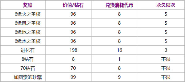 龙族幻想加图索晚宴活动介绍_龙族幻想加图索晚宴详情（图文）