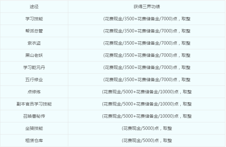 梦幻西游新三界区会全服放出吗_梦幻西游新三界区的规则是什么（图文）