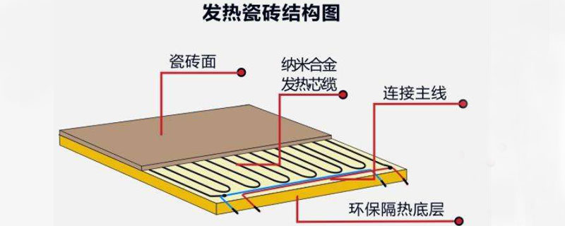 发热瓷砖80平一天要用多少度电