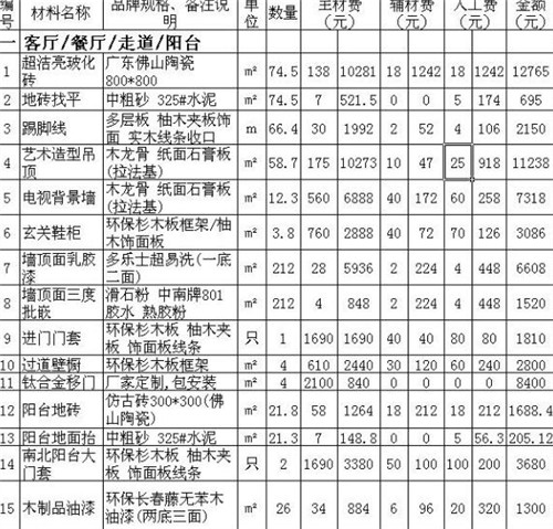 装修费用清单都包括哪些