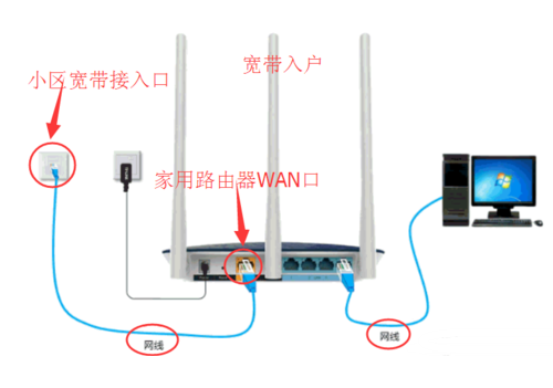 小区网线怎么入户的