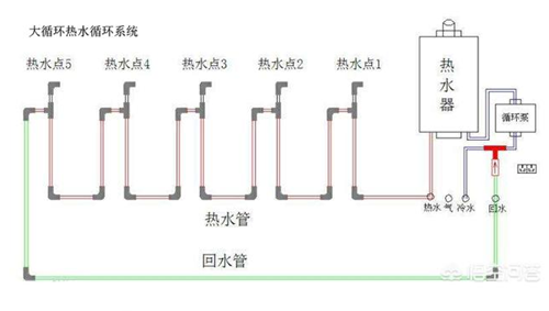 家装循环水怎么做