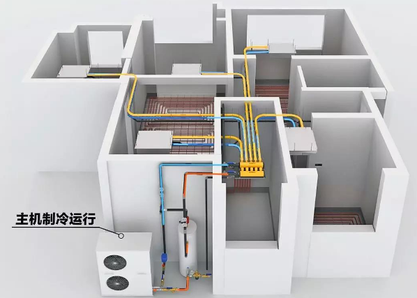 空调结构有哪些部分组成