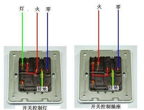 红线是火线还是零线