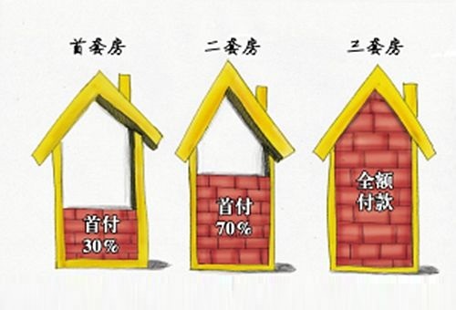 西安首付比例是多少