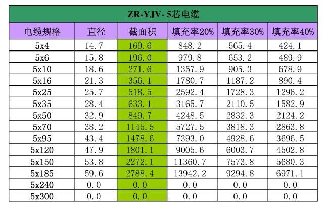 35平方电缆能带多少千瓦