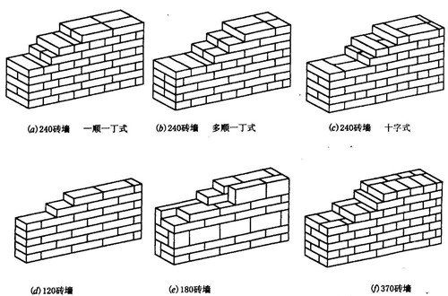 24墙一平方多少块砖