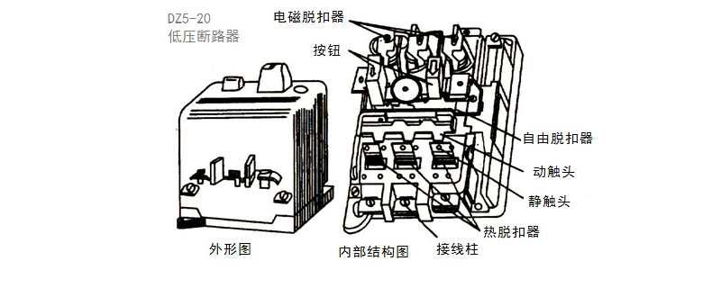 低压断路器的作用有哪些