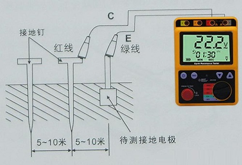 接地电阻测试方法有哪些