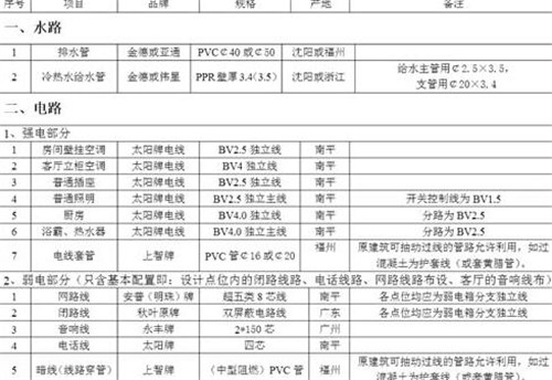 装修费用清单都包括哪些