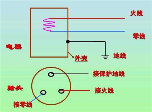 零线和地线导通正常吗