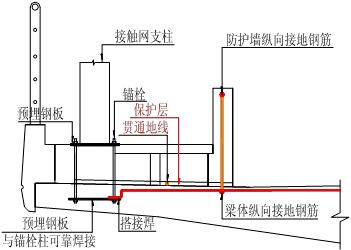 正规家用地线深埋方法是什么