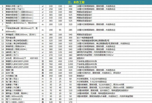 房子装修预算电子表是什么