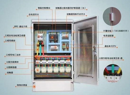 列头柜和配电柜的区别是什么