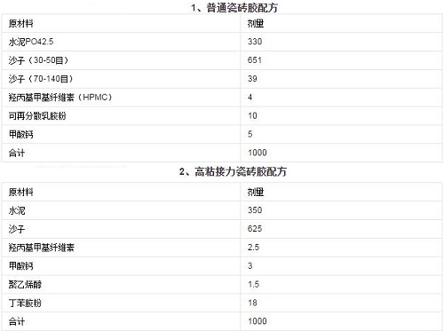 瓷砖胶配方成分有哪些